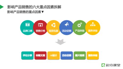 如何規(guī)劃產(chǎn)品資源,搭建電商全鏈路運營體系